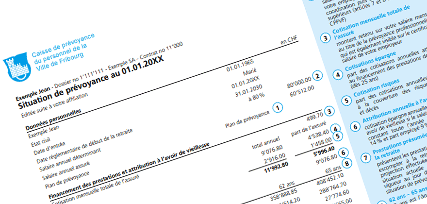 Situation de prévoyance